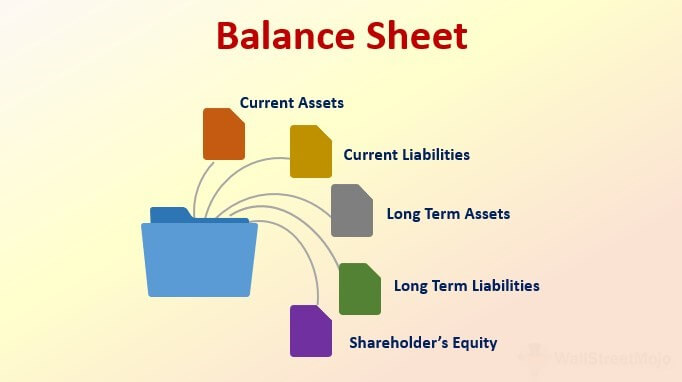 Definition and Characteristics Of Balance Sheet - Finance Essay Help